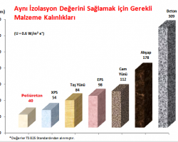 Poliüretan Sprey Özellikleri Poliüretan Sprey Özellikleri